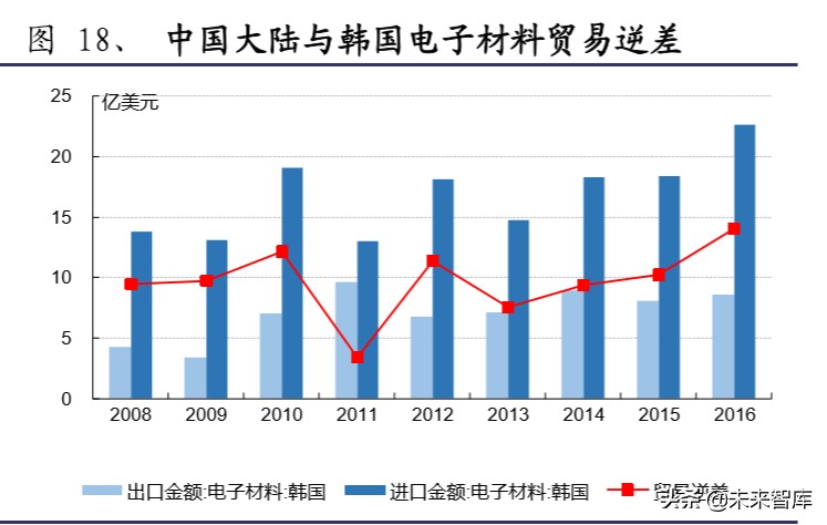 半导体材料行业深度报告：大基金二期或开启国产化黄金期