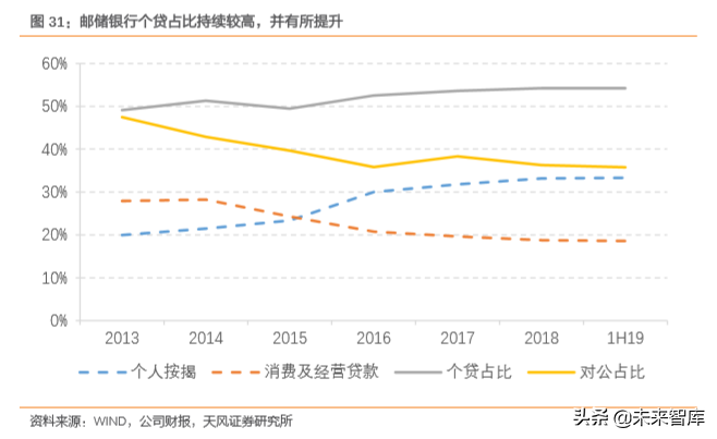 邮储银行深度解析：资产质量优异，深耕县域的零售大行