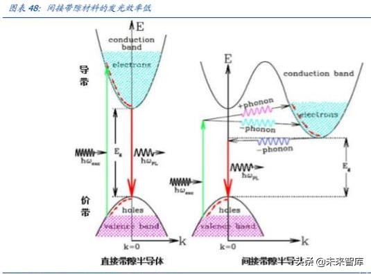 光通信的再思考：5G流量爆发下的数据密度革命