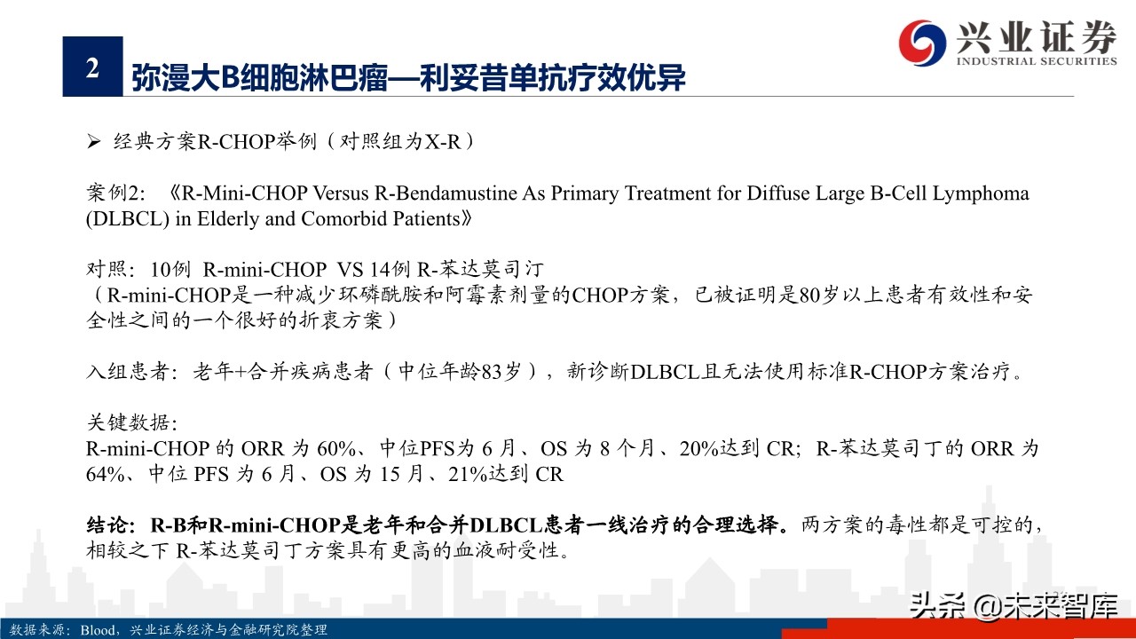 医药行业专题报告：淋巴瘤诊疗指南与药物梳理