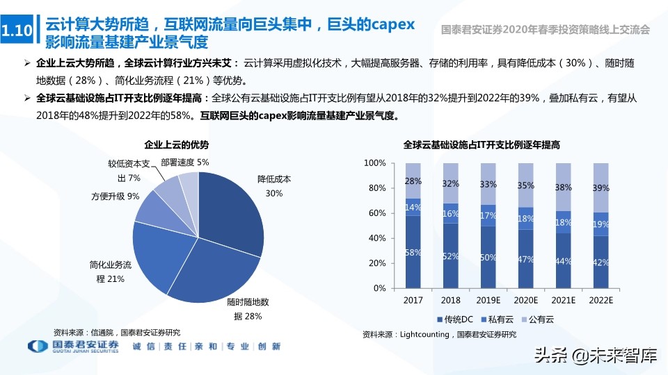 新基建专题报告：新型基建加速，产业应用共舞