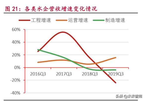 环保行业研究之水环境治理：行到水穷处，坐看云起时