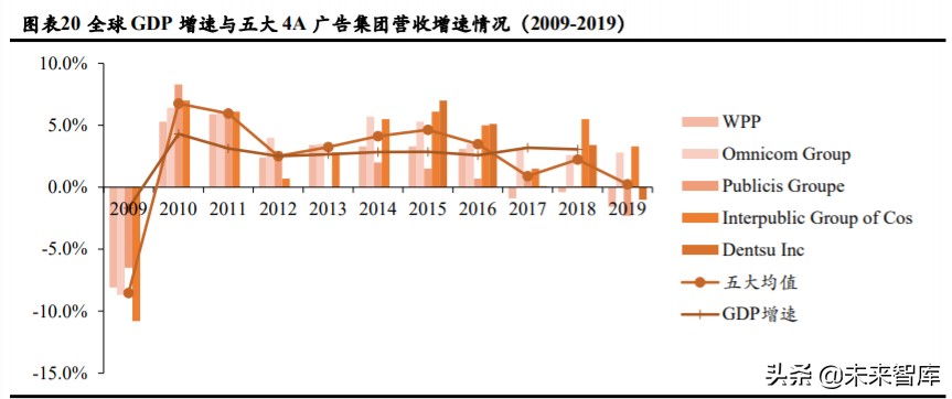 广告营销行业深度报告：埃森哲互动，2C超级平台动了2B巨头的奶酪