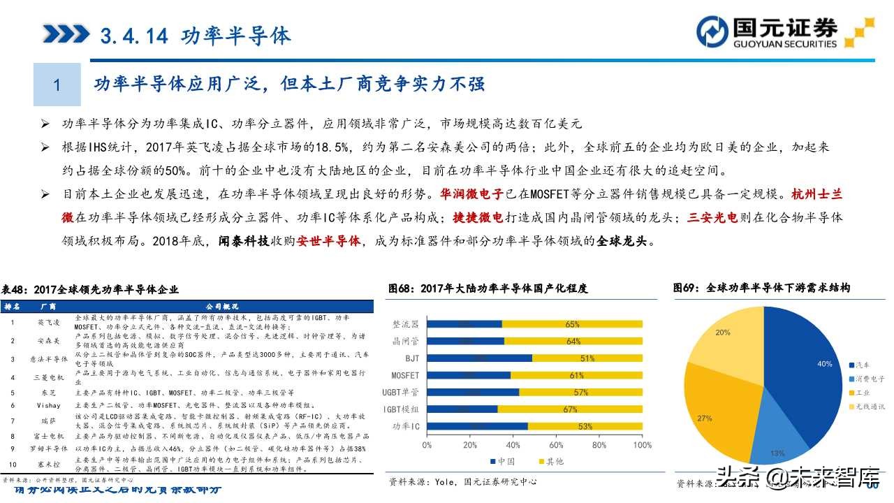 半导体产业深度研究（107页）：政策支持、协同创新、重点突破