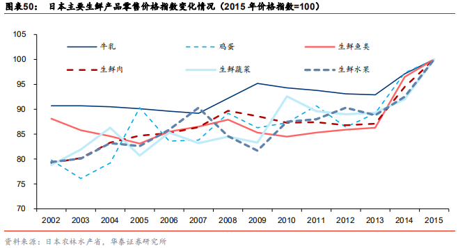 中國乳業(yè)及伊利股份深度研究報(bào)告