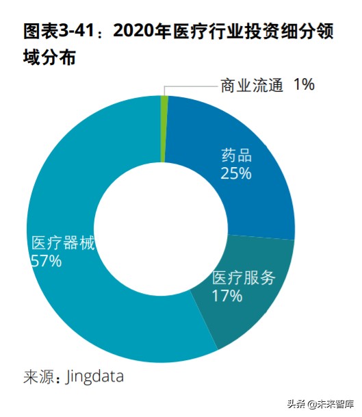 中国创投市场发展报告2020