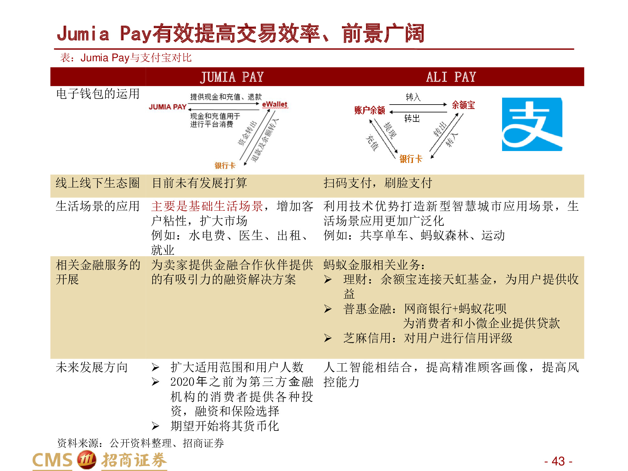 深度解析“非洲阿里巴巴”：非陆电商第一股Jumia Technologies