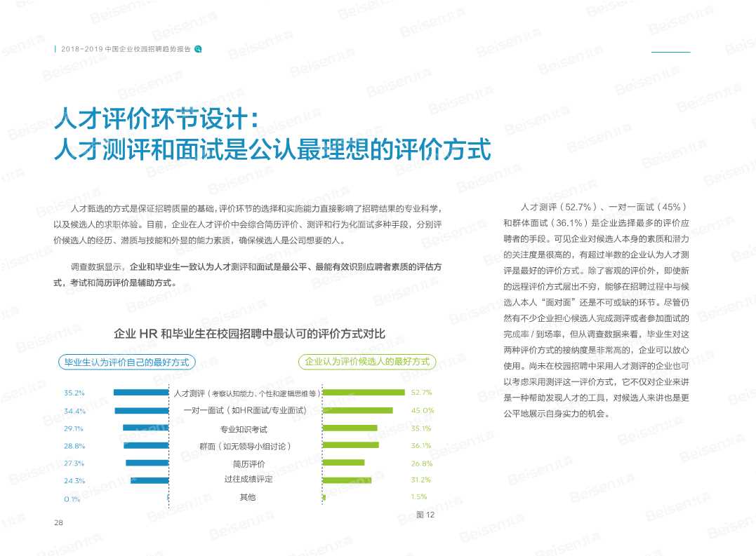 2018-2019中国企业校园招聘趋势报告