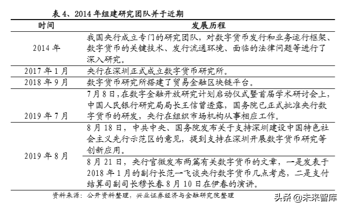 区块链与数字货币专题报告：央行数字货币一骑破围城