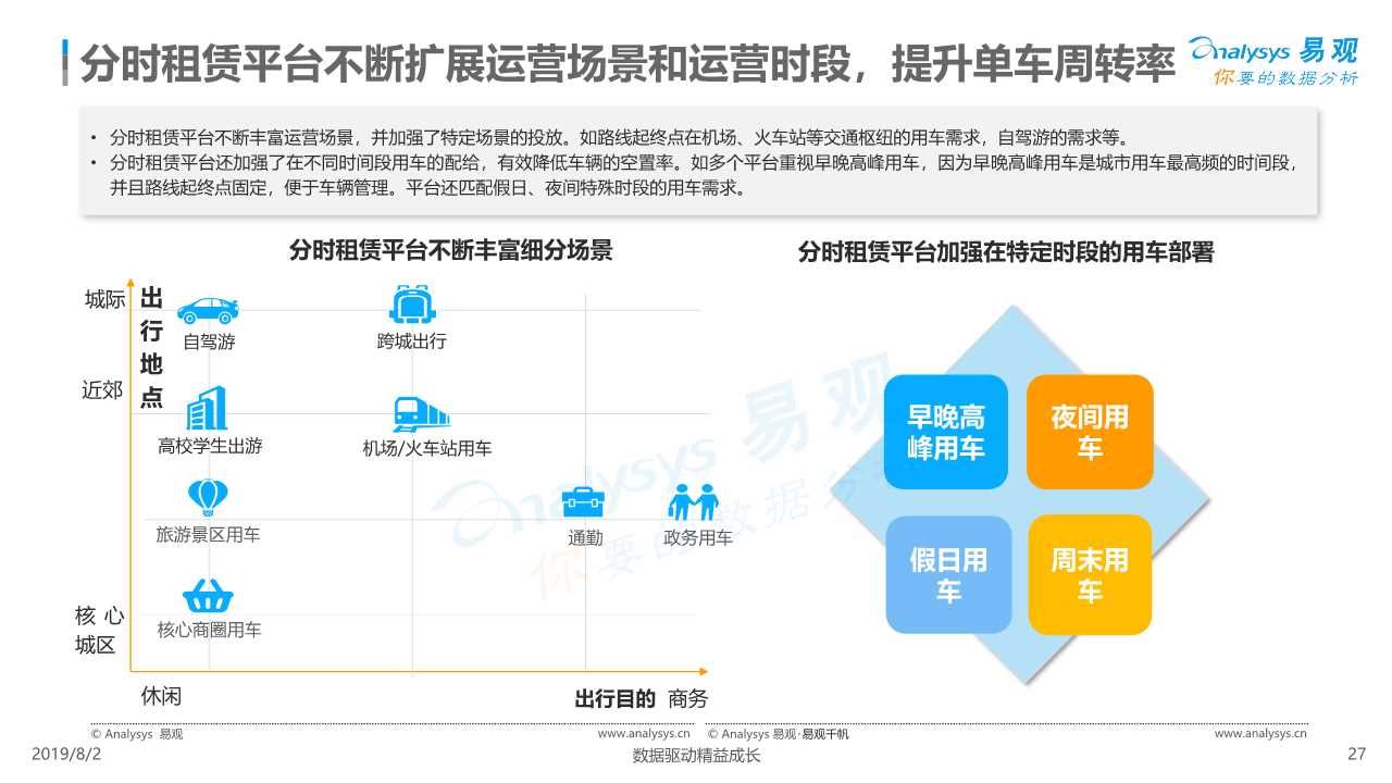 共享汽车专题：中国汽车分时租赁行业综合分析2019