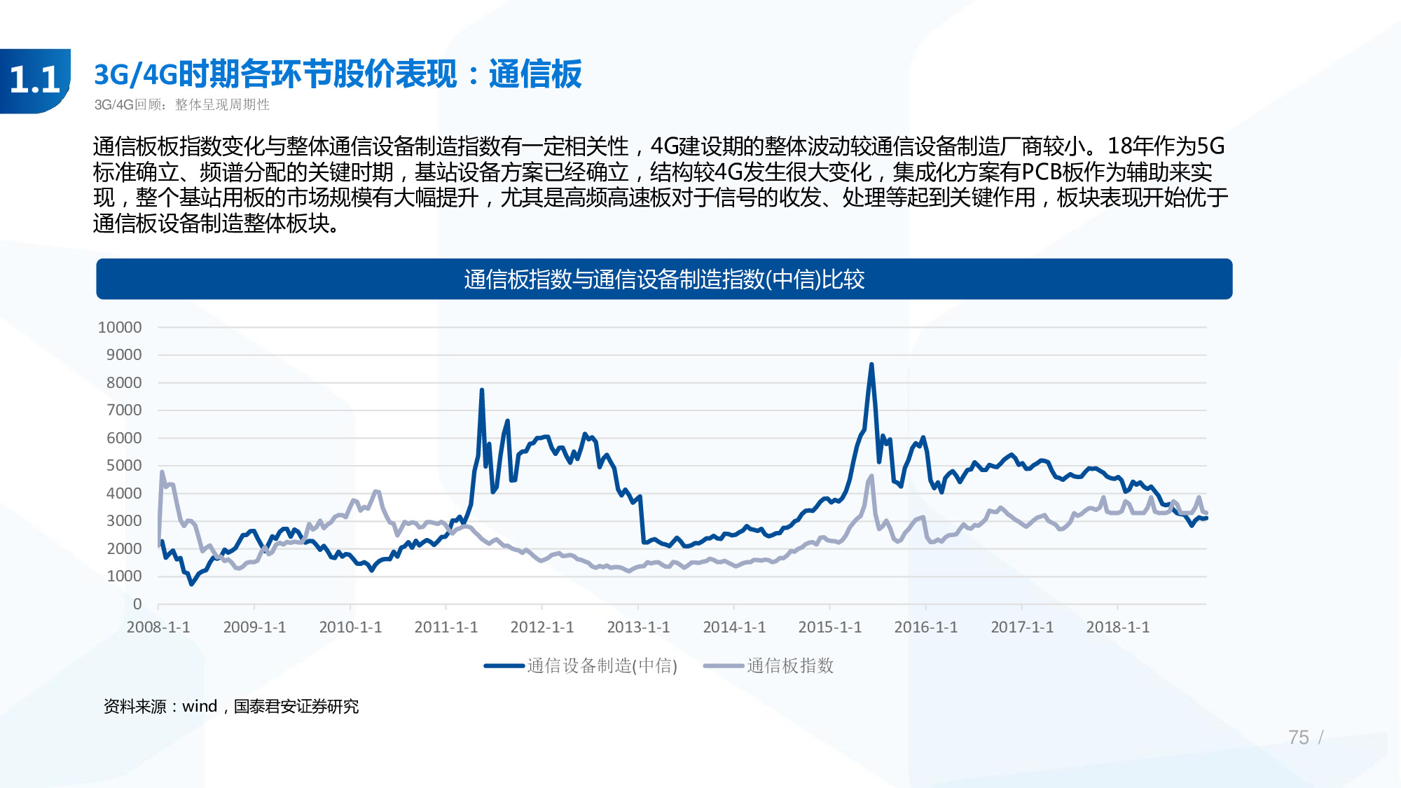 114页PPT深度解析5G产业链新机遇.pdf