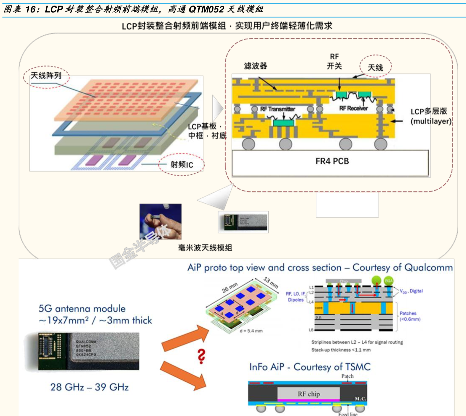 5G射频前端专题报告：机会、空间与竞争格局分析