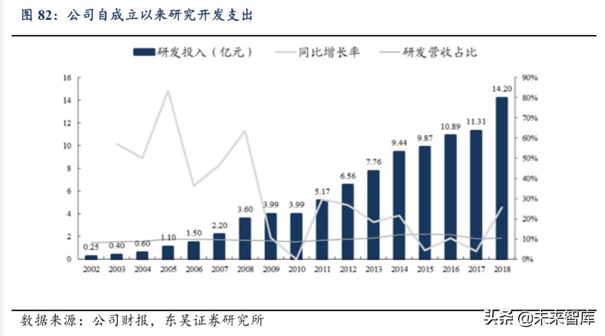 迈瑞医疗深度解析：自研加并购模式巩固医疗器械龙头地位