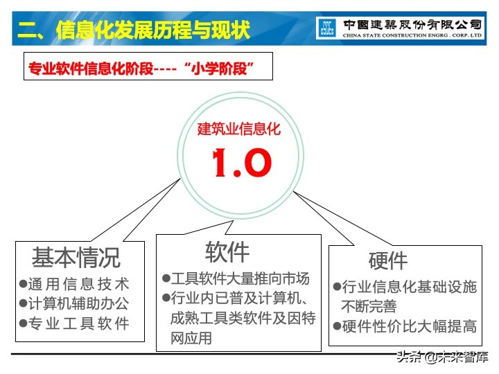 建筑业信息化深度思考