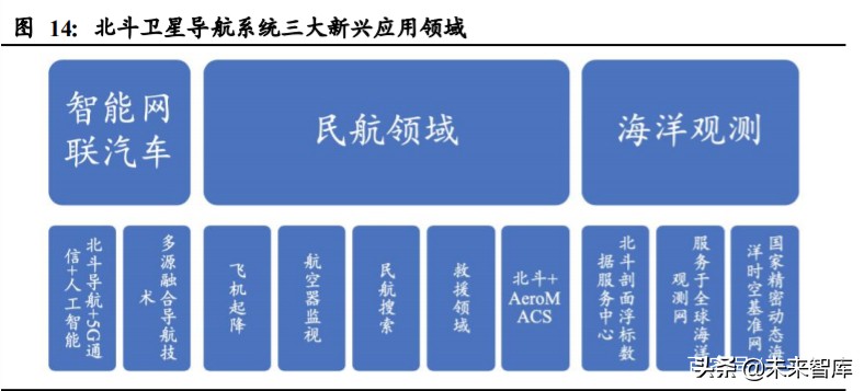 北斗导航产业深度报告：开启全球服务新纪元