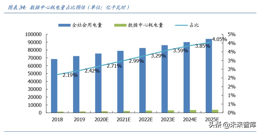 数据中心IDC行业百页洞见：政策、供需与创新的三重共振