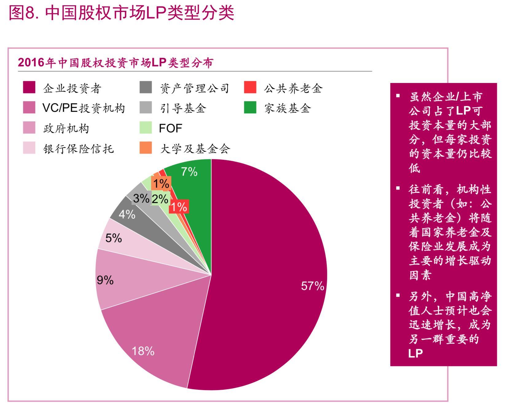 麦肯锡顶级投资机构的成功之道（148页） - 报告精读- 未来智库