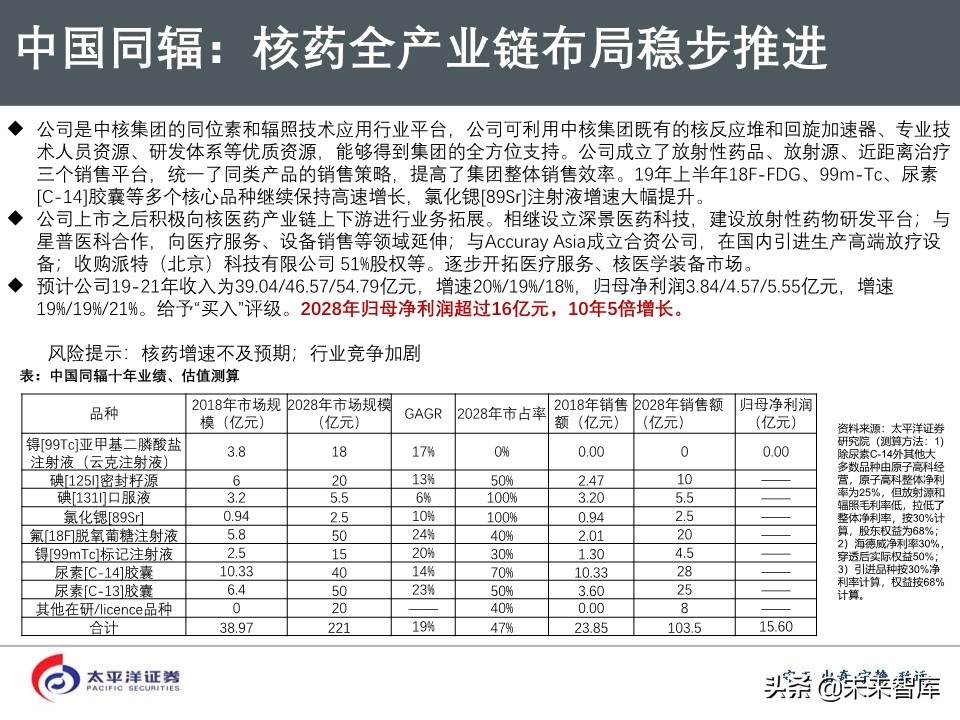 2020年医药行业投资策略：好赛道，好公司（75页PPT）
