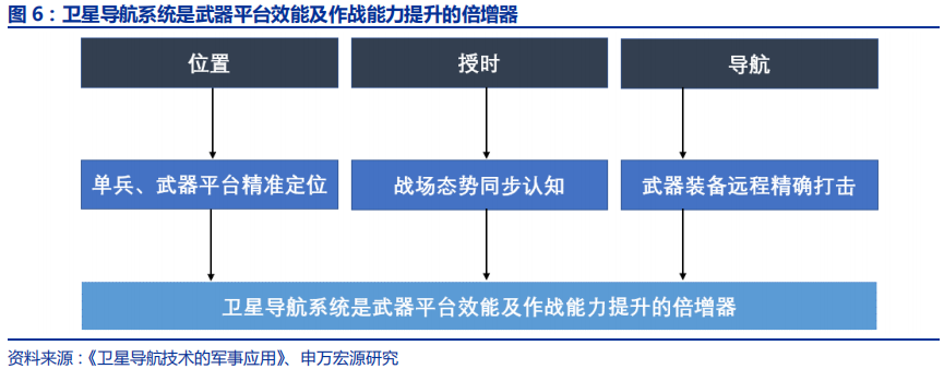 卫星导航深度报告：3000亿元北斗产业链即将爆发