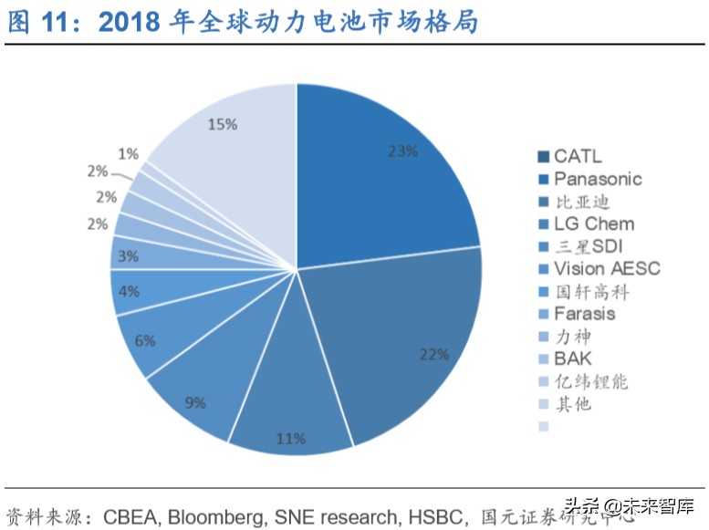 新能源汽车行业深度洞察：特斯拉与大众MEB专题报告