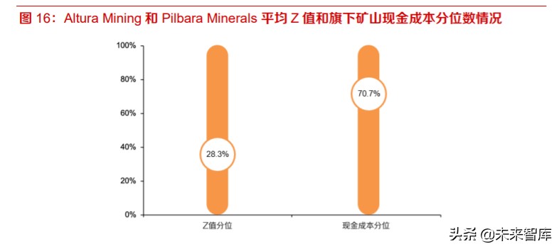 全球锂供给专题报告及投资策略：硬岩锂矿寒冬