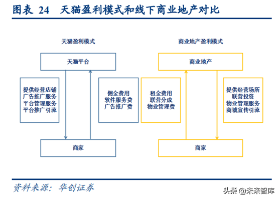 阿里巴巴深度研究：练就核心商业强大基本盘