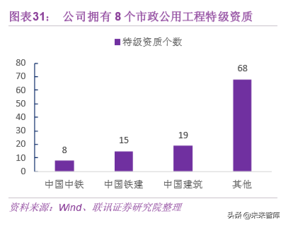 基建行业专题之中国中铁深度解析