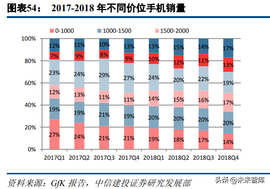 5G新机会研究：超高清、云游戏、AR/VR