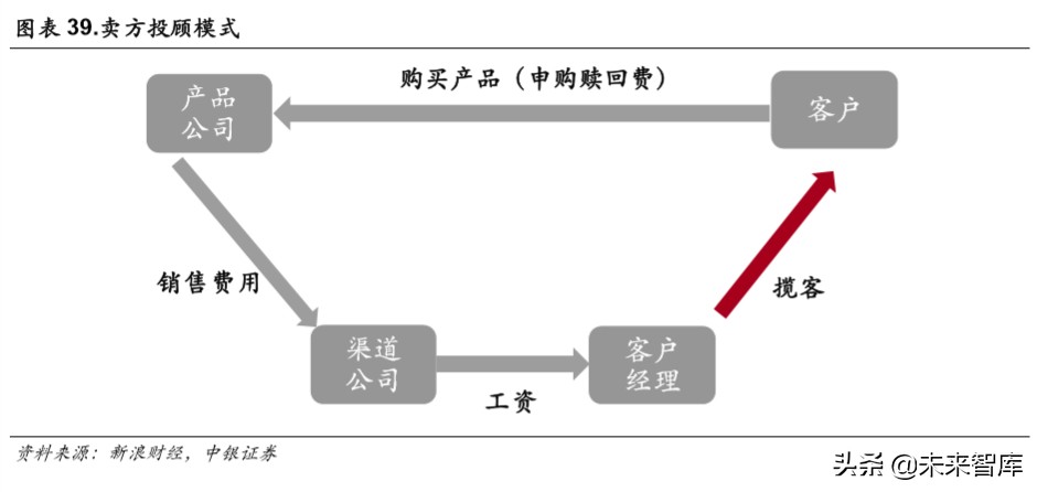 华泰证券深度解析：秣马厉兵深耕财管，基金投顾御风而行