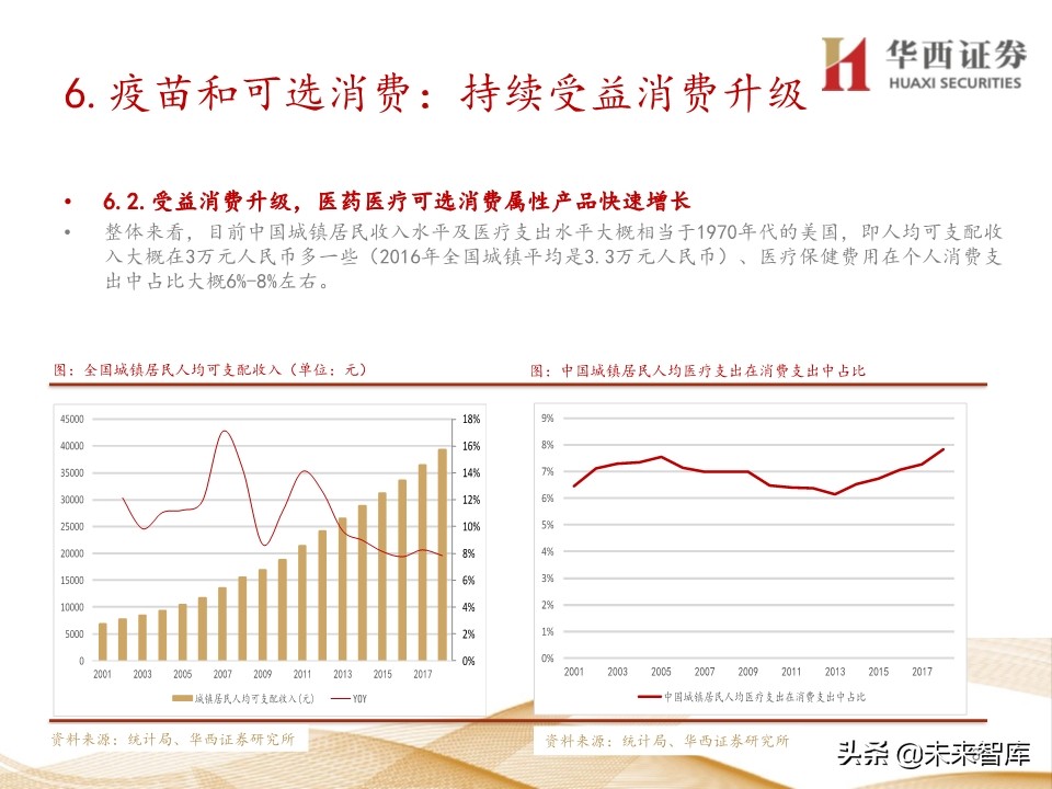 2020年医药行业投资策略：布局黄金赛道稀缺标的（109页）