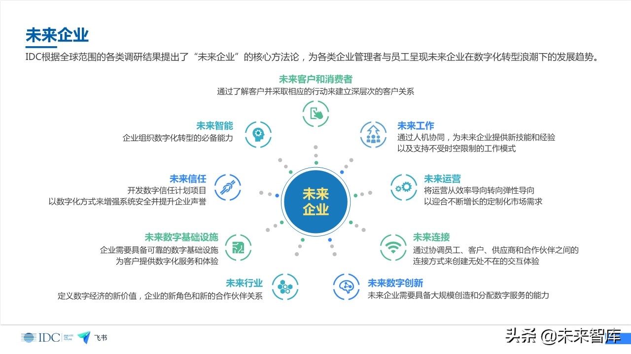 未来企业效率白皮书