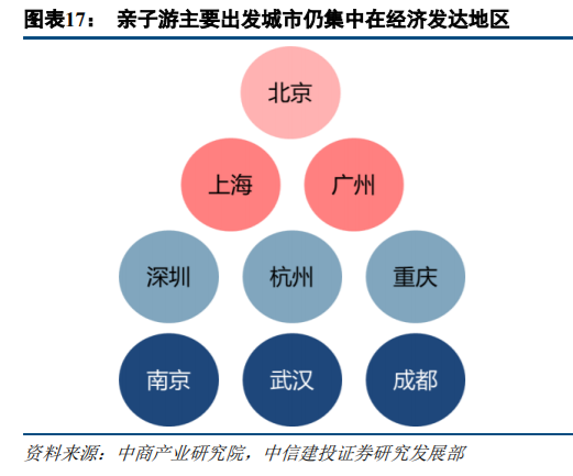 旅游专题报告：亲子游行业深度研究