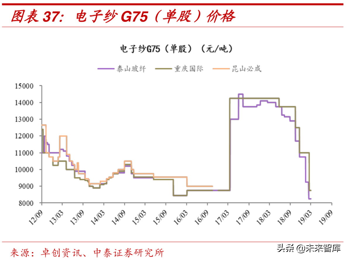 新材料专题：玻璃纤维行业深度研究