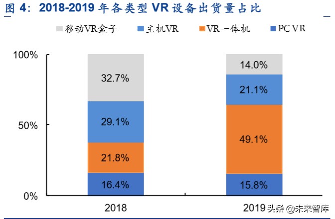 虚拟游戏深度报告：硬件、内容与平台，关于虚拟游戏的真实竞合