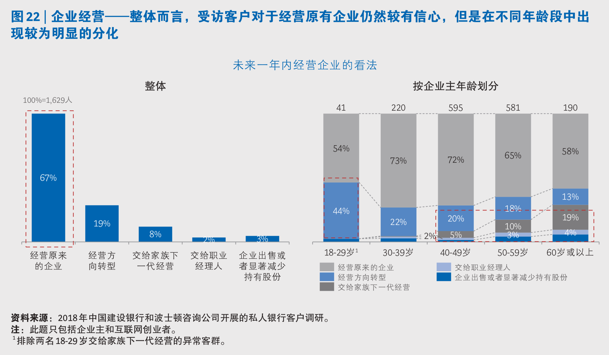 中国私人银行市场专题研究报告2019