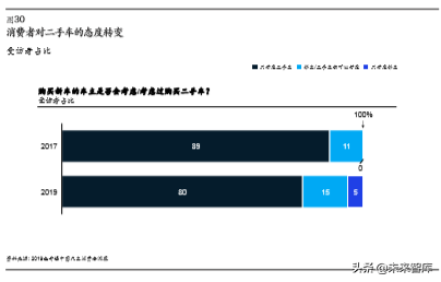 麦肯锡汽车消费者洞察：把握消费新动向，取胜车市下半场