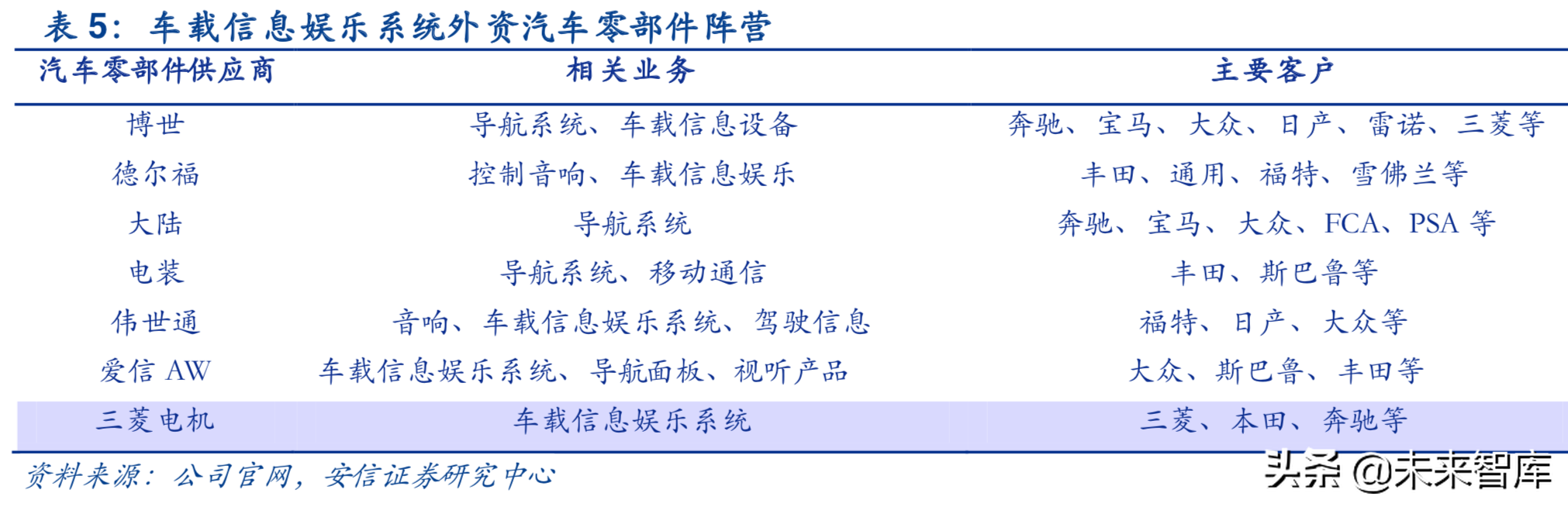 汽车电子行业深度研究报告：汽车电子，下一个苹果产业链