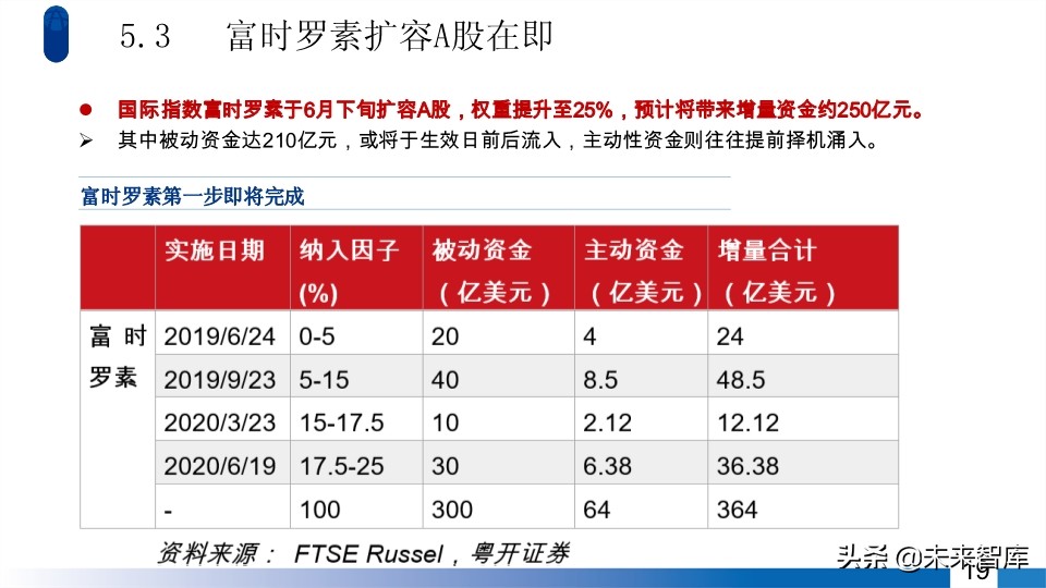 A股2020年中期投資策略：蛟龍起久蟄，牛市蓄力時