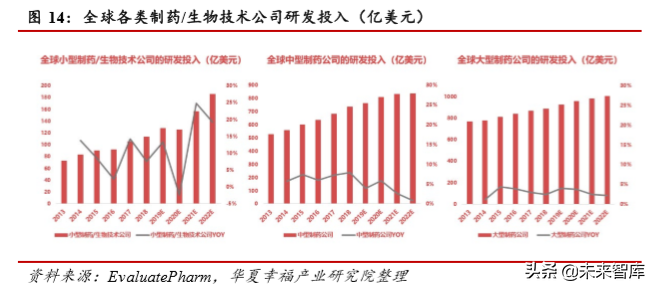 医药行业深度研究：科创板助力创新药企加快崛起