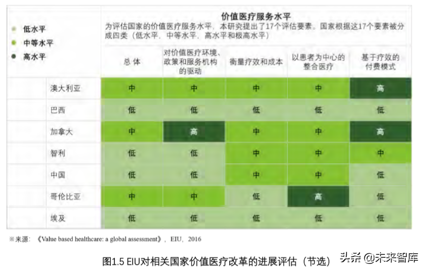 價值醫(yī)療研究：推動業(yè)務(wù)模式創(chuàng)新、加速醫(yī)療體系轉(zhuǎn)型（上）