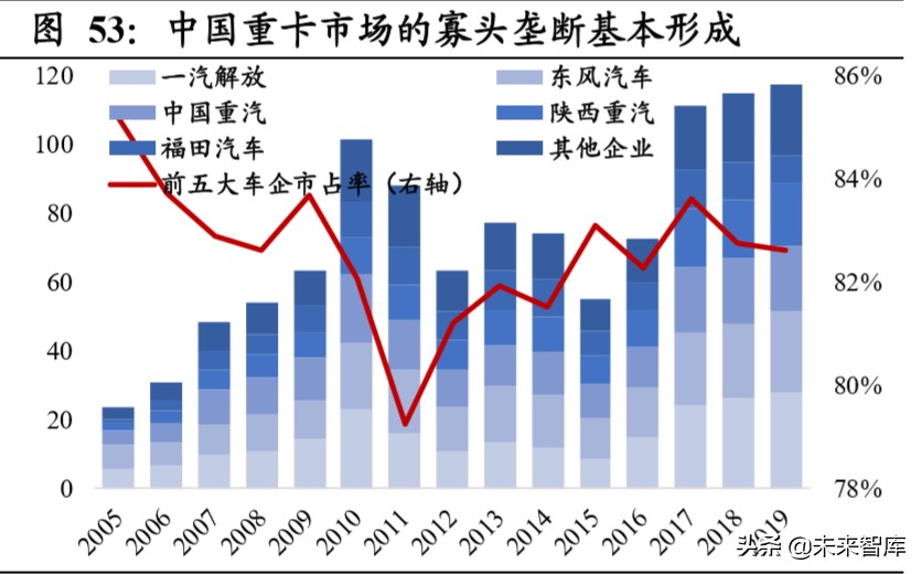 重卡行业深度报告：全球视角下，中重卡行业的展望