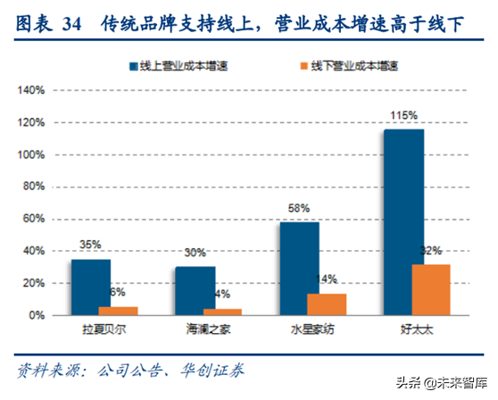 阿里巴巴深度研究：练就核心商业强大基本盘