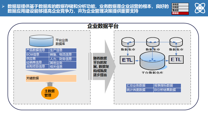 大型制造企业IT蓝图规划及实施路线（140页）