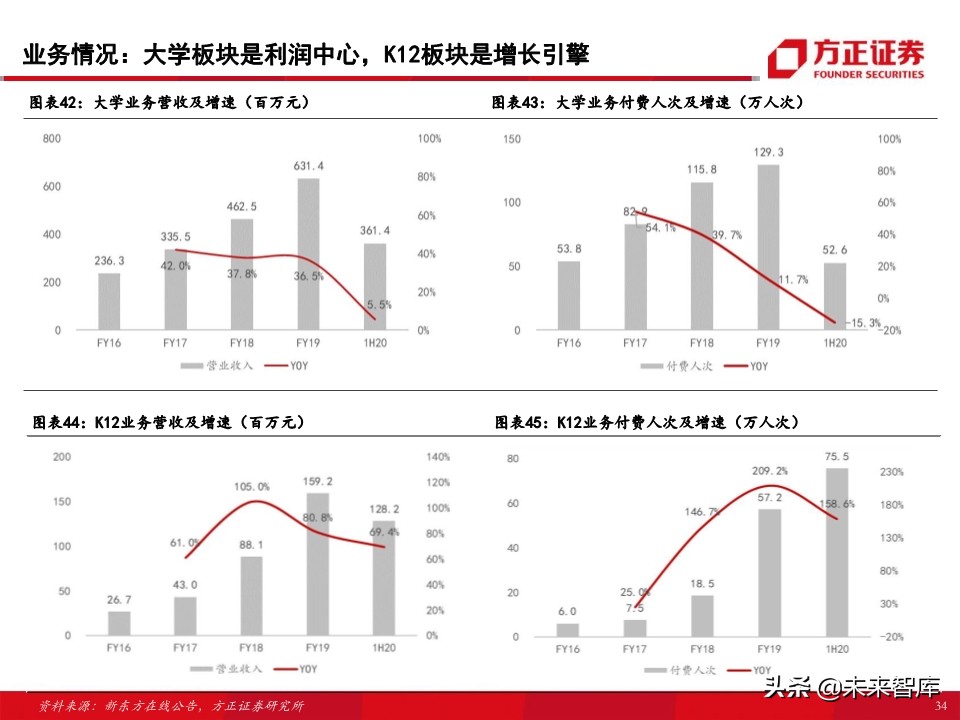 教育行业80页专题报告：在线K12课外培训的“来路”与“归途”