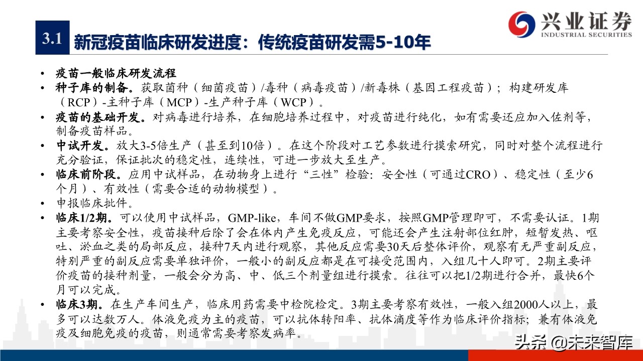 医药行业专题报告：新冠疫苗研发情况概览
