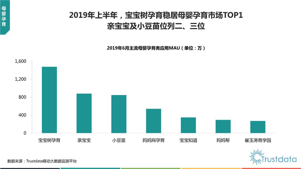 2019年上半年中国移动互联网行业发展分析报告