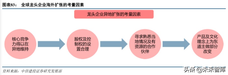 环球影城乐园深度剖析：IP+文旅的成功之道