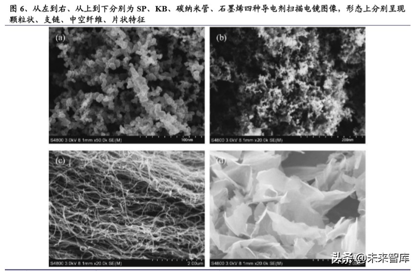 碳纳米管行业深度报告：动力电池驱动，碳纳米管需求迎来爆发