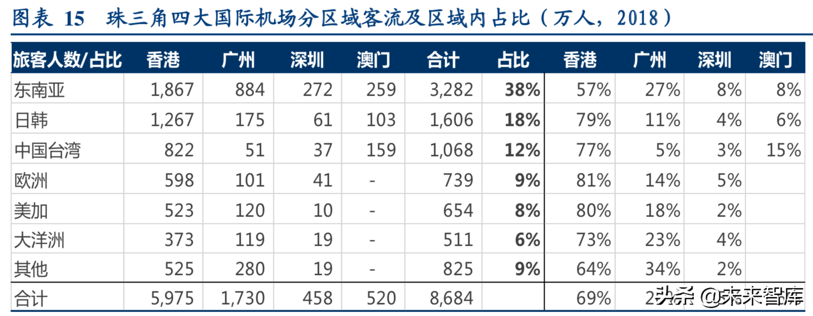 机场行业深度研究报告：粤港澳机场群格局推演