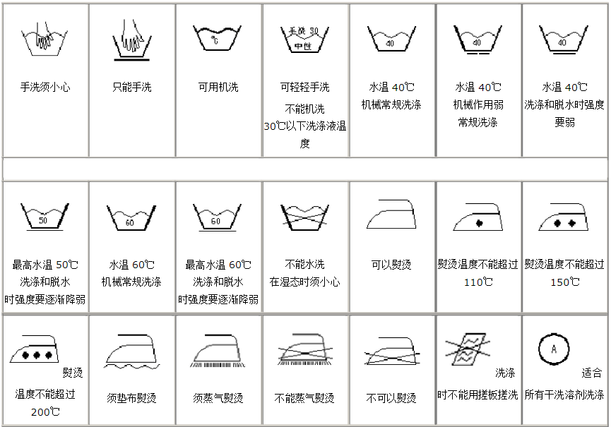 洗涤方法图标说明洗涤方法图标说明对照表